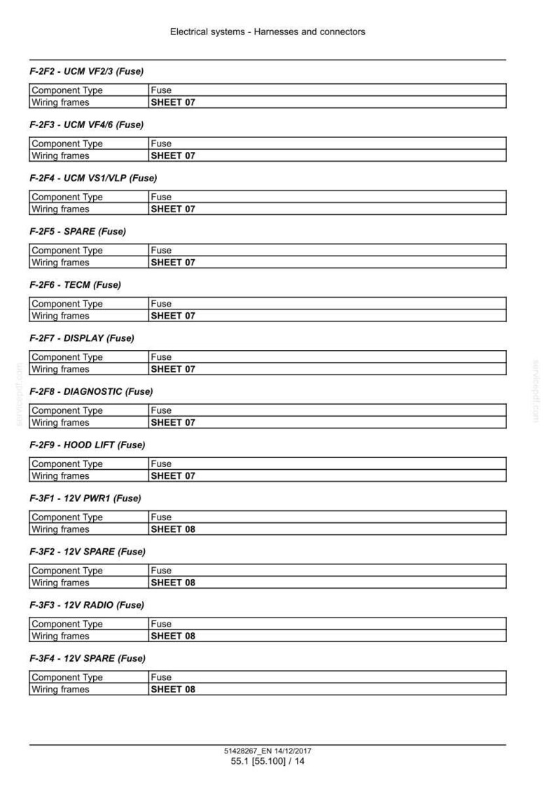 May include: A detailed table lists electrical system components, including fuses and wiring frames. The document is titled "Electrical systems - Harnesses and connectors." The text includes component types and sheet numbers.