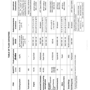 May include: A technical table titled Table of Fluid Capacities for DC180 Power Steering, listing items like cooling system, fuel reservoir, engine, transmission, and hydraulic system with corresponding quantities in litres, viscosity grades, and temperatures.