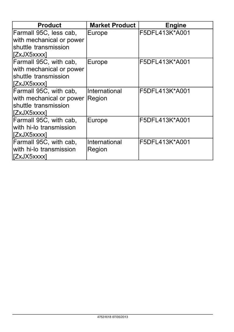 May include: A table of product specifications for Farmall 95C tractors, including less cab, with cab, and various transmission options. The table lists market product regions and engine model F5DFL413K*A001.