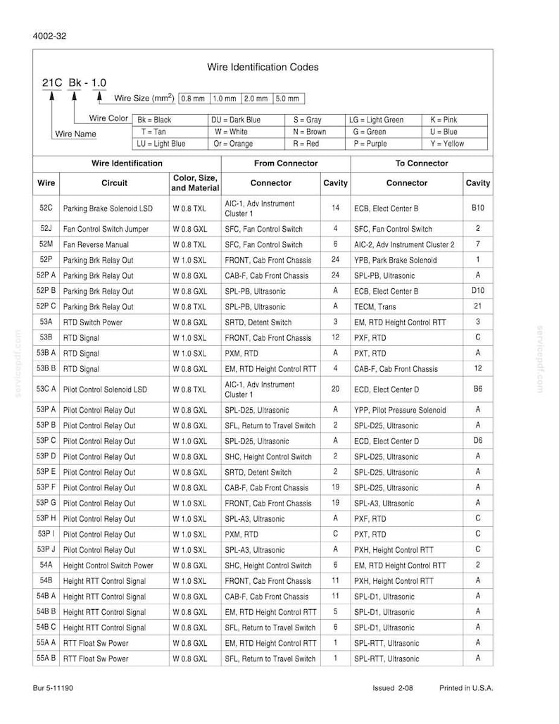 May include: A detailed wiring diagram with wire identification codes, including wire size, color, and circuit information. The chart lists connectors and cavities for various circuits, such as parking brake and pilot control relays. Printed in the U.S.A.