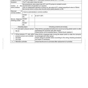 May include: A technical document page titled Troubleshooting (by error codes) E265C-E305C, featuring Table 39 for error code B163. It details the P1 side option pressure sensor wiring disconnection, symptoms, control in failure, and service diagnosis steps.