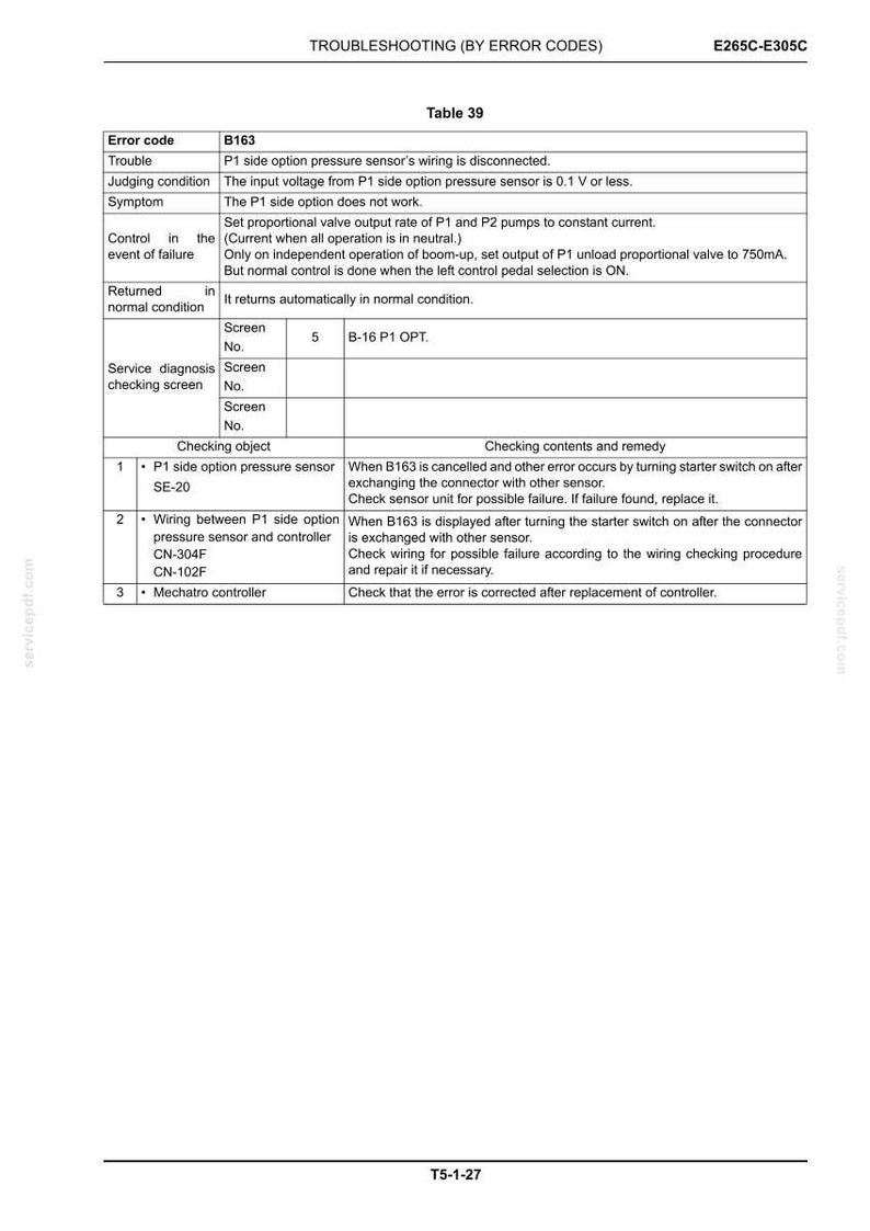 May include: A technical document page titled Troubleshooting (by error codes) E265C-E305C, featuring Table 39 for error code B163. It details the P1 side option pressure sensor wiring disconnection, symptoms, control in failure, and service diagnosis steps.