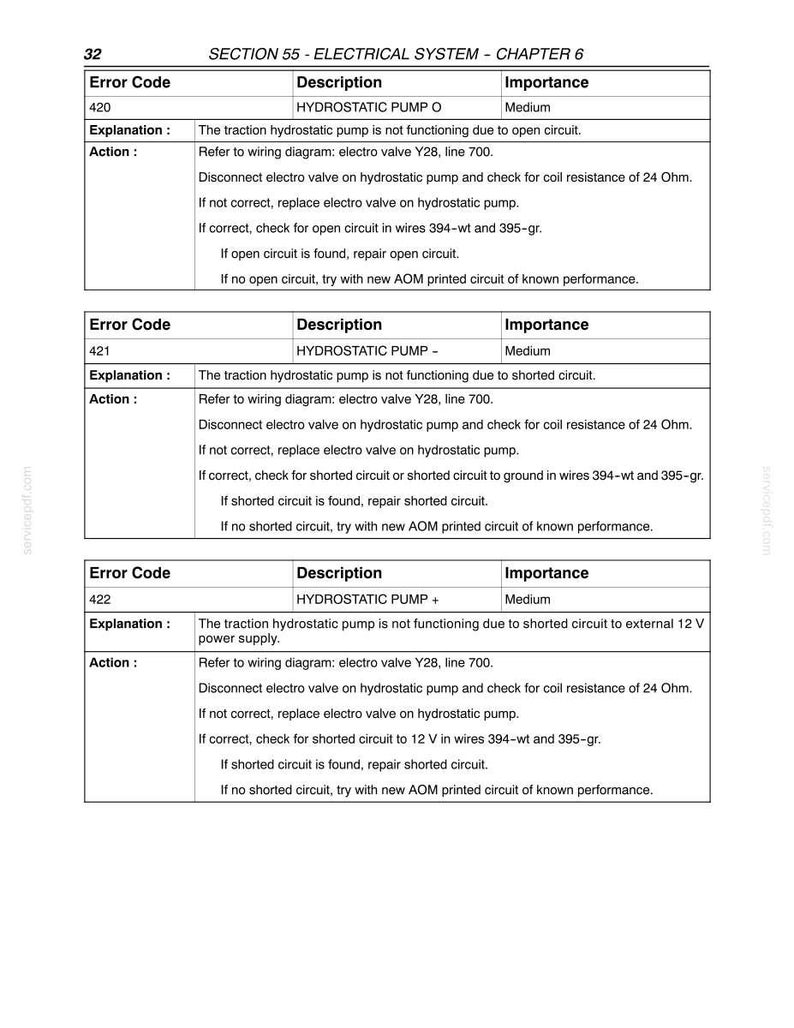 New Holland Fx30, Fx40, FX50, FX60 Forage Harvester Service Repair Workshop Manual | Instant PDF Download image 9