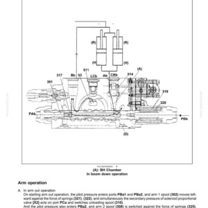 May include: Diagram of a hydraulic system's main control valve, showing internal components and fluid flow paths. Includes labels for various parts like poppet, cylinder rod, and ports. Text details arm operation.