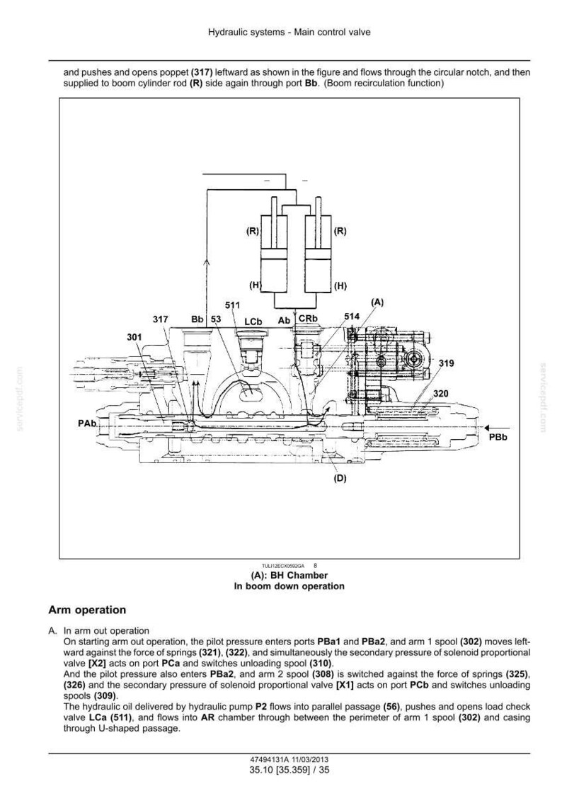 May include: Diagram of a hydraulic system's main control valve, showing internal components and fluid flow paths. Includes labels for various parts like poppet, cylinder rod, and ports. Text details arm operation.