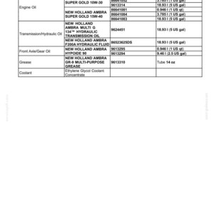 May include: A maintenance table titled Consumables listing New Holland Ambra lubricants, including engine oil, transmission/hydraulic oil, front axle/gear oil, grease, and coolant. The table details part numbers and container sizes in liters and US gallons.
