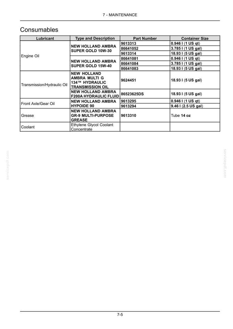 May include: A maintenance table titled Consumables listing New Holland Ambra lubricants, including engine oil, transmission/hydraulic oil, front axle/gear oil, grease, and coolant. The table details part numbers and container sizes in liters and US gallons.