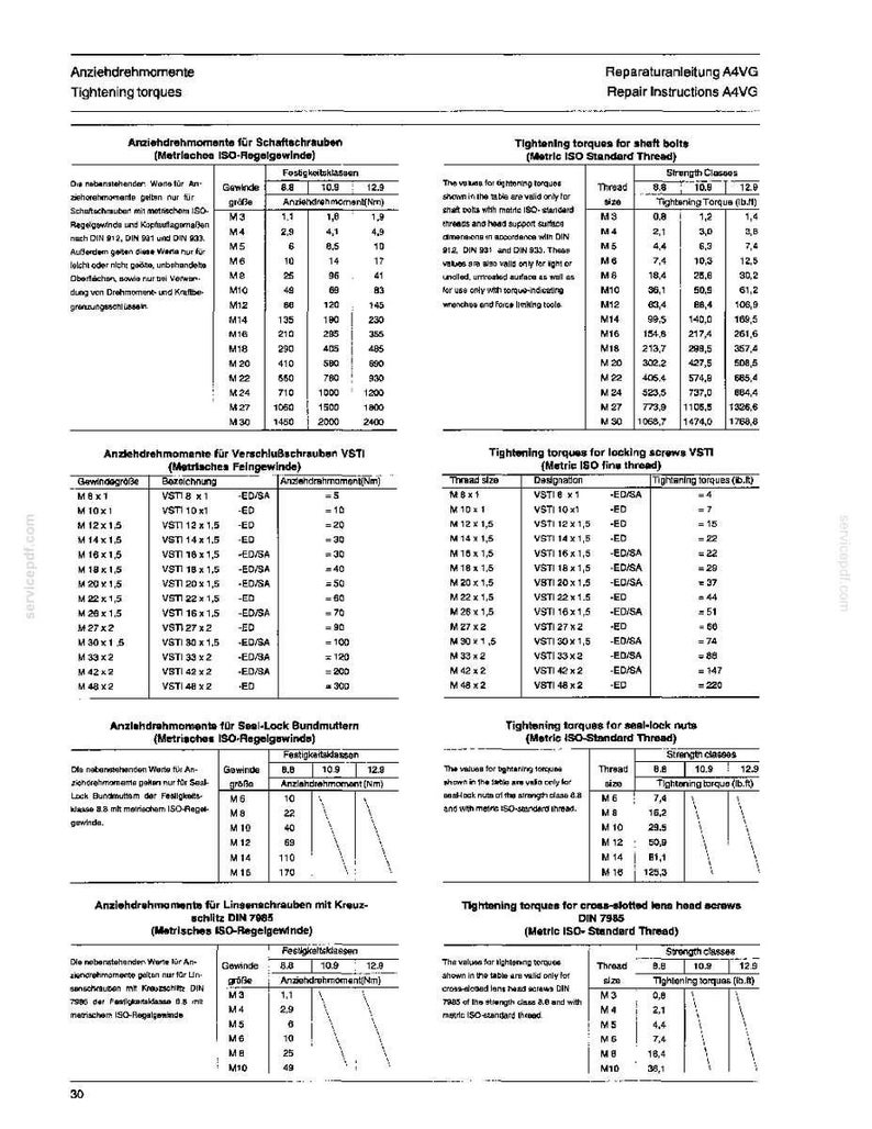 May include: A technical document with tables detailing tightening torques for various screw types, including shaft bolts, locking screws, and seal-lock nuts. The document uses metric measurements and includes strength classes.