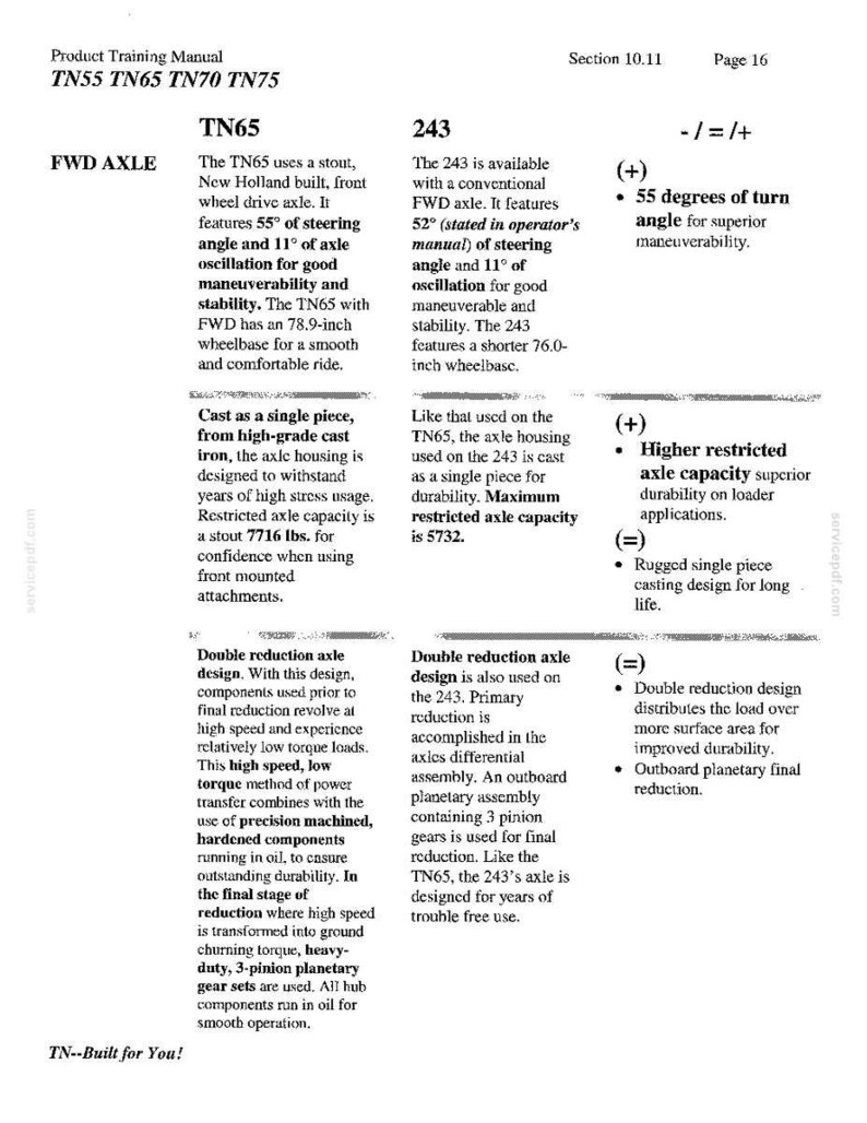 New Holland Tn55, Tn65, TN70, TN75 Tractor Operator Owners Operation Manual | Instant PDF Download image 10