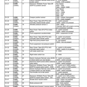 May include: A detailed table of electrical system components, including channel numbers, connector numbers, pin numbers, descriptions, and typical readings. The table is for electronic modules, with information on seat switches, valves, and sensors.