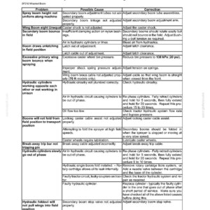 New Holland SF210, SF216 Field Sprayer Service Repair Workshop Manual | Instant PDF Download image 6