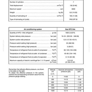 May include: Technical specifications for a Sanden SD 7H15 compressor, including cylinder count, displacement (155 in&sup3;), and refrigerant details. Also includes a table showing altitude and pressure corrections.