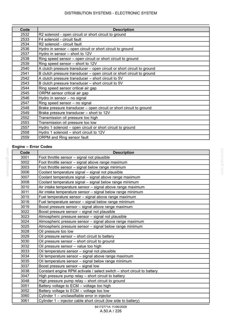 New Holland T7030, T7040, T7050, T7060, T7070 AutoCommand Cvt Tractor Service Repair Workshop Manual | Instant Pdf Download image 6