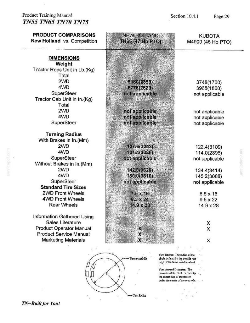 New Holland Tn55, Tn65, TN70, TN75 Tractor Operator Owners Operation Manual | Instant PDF Download image 7