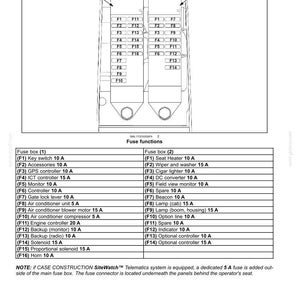 May include: Diagram of a fuse box with two sections, labeled 1 and 2. Each section contains multiple fuses, with their functions and amperage listed below. The text includes "Fuse box (1)" and "Fuse box (2)", with various components like "Key switch 10 A".