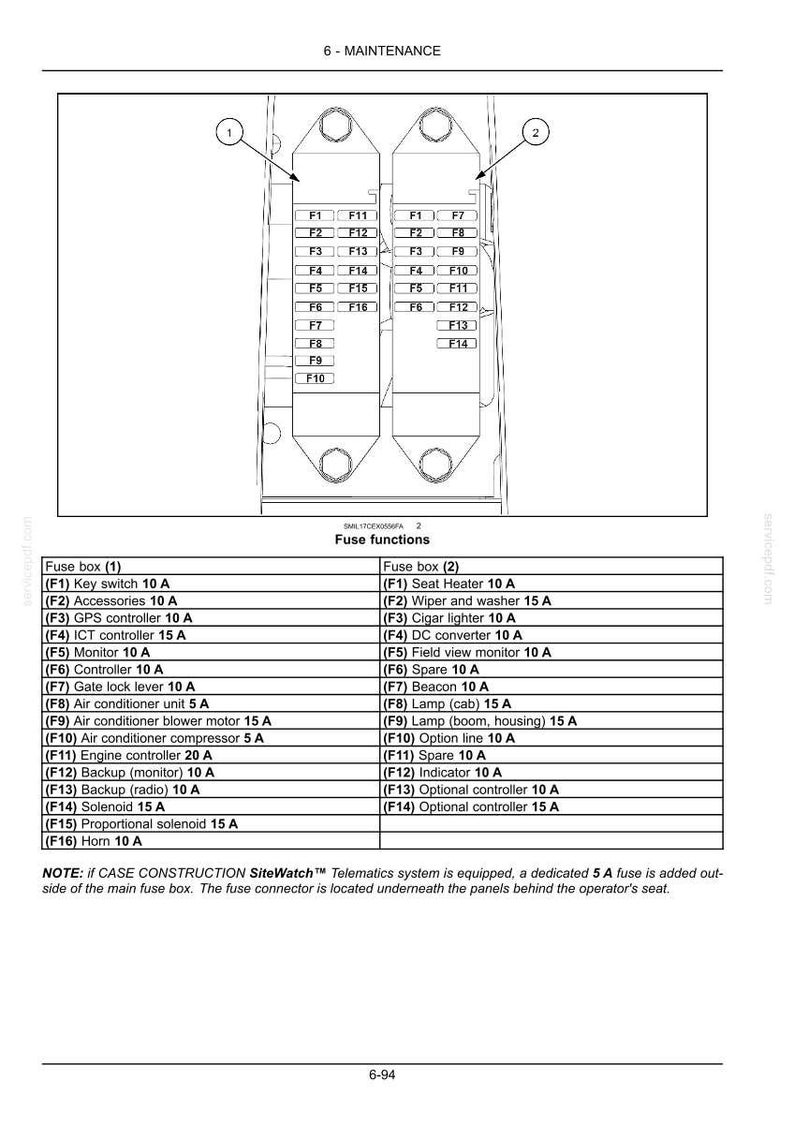 May include: Diagram of a fuse box with two sections, labeled 1 and 2. Each section contains multiple fuses, with their functions and amperage listed below. The text includes "Fuse box (1)" and "Fuse box (2)", with various components like "Key switch 10 A".