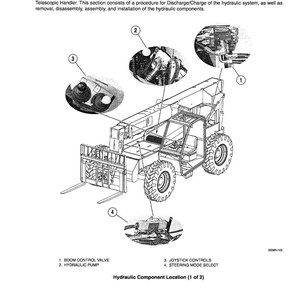 May include: Diagram of a hydraulic system for a telescopic handler, with labels for boom control valve, hydraulic pump, joystick controls, and steering mode select. The text reads "Hydraulic System" and "Hydraulic Component Location (1 of 2)."