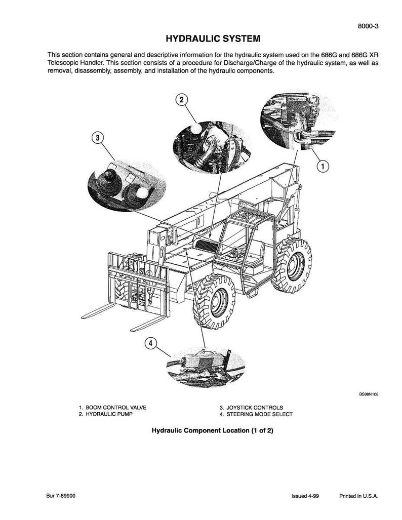 May include: Diagram of a hydraulic system for a telescopic handler, with labels for boom control valve, hydraulic pump, joystick controls, and steering mode select. The text reads "Hydraulic System" and "Hydraulic Component Location (1 of 2)."