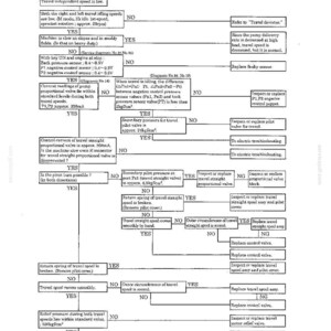 May include: A technical troubleshooting flowchart for heavy machinery travel speed issues, featuring black text on a white background. The diagram outlines diagnostic steps, sensor readings in psi, and mechanical inspection procedures for travel motors.