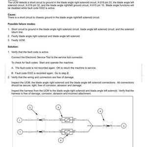 Puede incluir: Un diagrama t&eacute;cnico que detalla los c&oacute;digos de falla para los solenoides de &aacute;ngulo de la cuchilla, incluyendo un diagrama de circuito con componentes numerados y pasos de soluci&oacute;n de problemas. El texto incluye el c&oacute;digo de falla 5322.