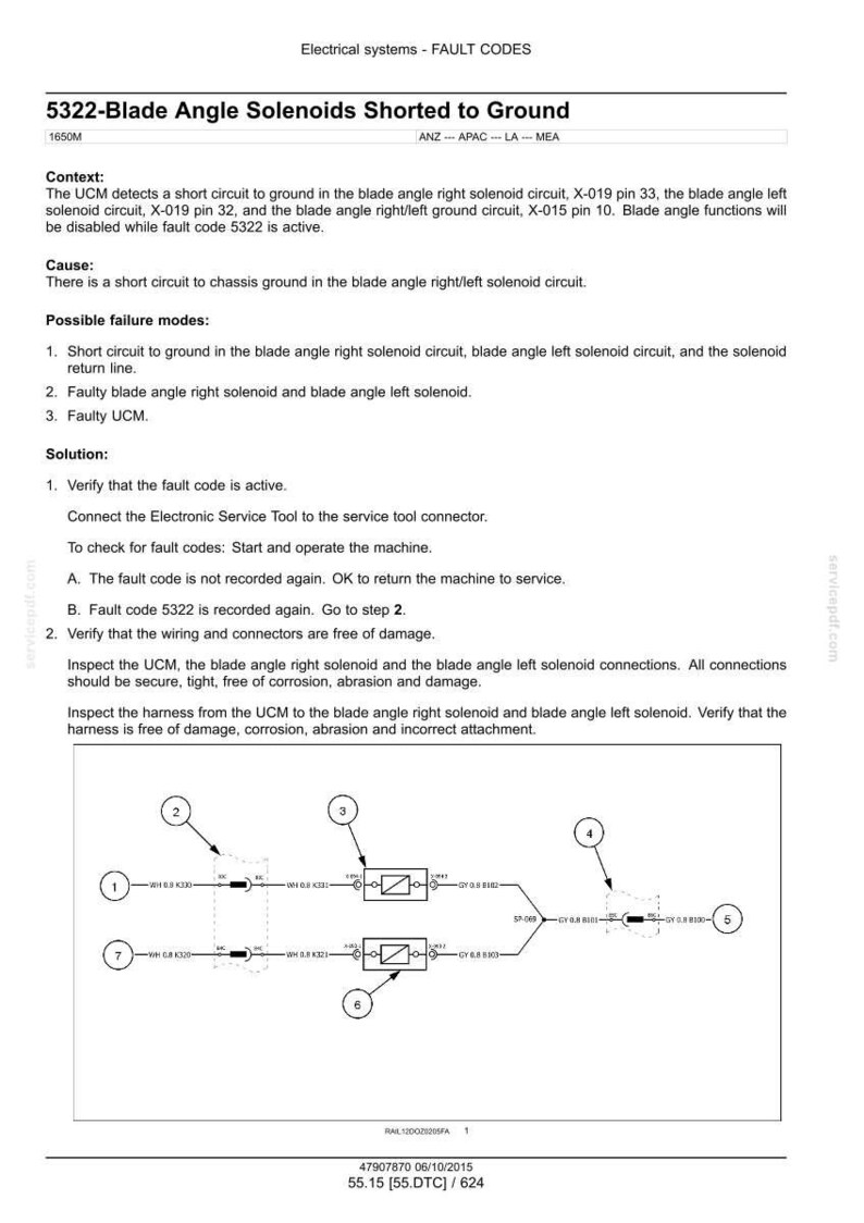 Puede incluir: Un diagrama t&eacute;cnico que detalla los c&oacute;digos de falla para los solenoides de &aacute;ngulo de la cuchilla, incluyendo un diagrama de circuito con componentes numerados y pasos de soluci&oacute;n de problemas. El texto incluye el c&oacute;digo de falla 5322.