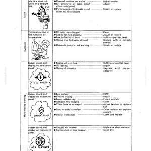 Kobelco SK200, SK200LC Hydraulic Excavator Operator Owners Operation Manual | Instant PDF Download 画像 10