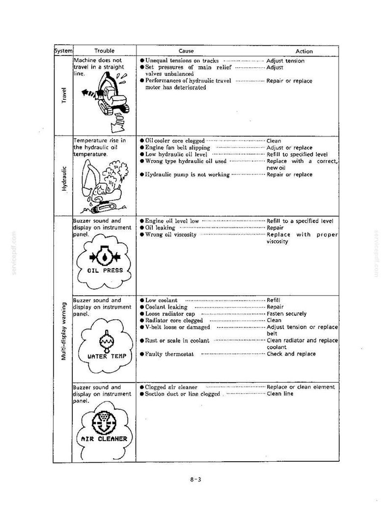 Kobelco SK200, SK200LC Hydraulic Excavator Operator Owners Operation Manual | Instant PDF Download 画像 10