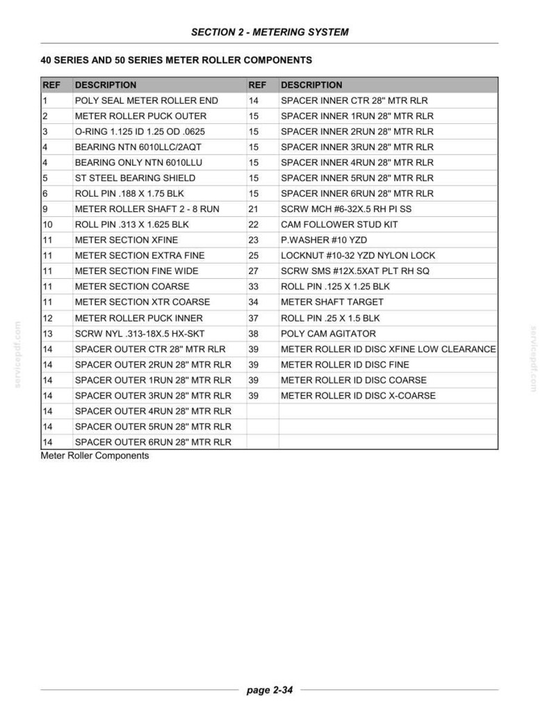 Flexi-Coil 30 Series (1330+) Air Cart Service Repair Workshop Manual PDF | Instant PDF Download image 4