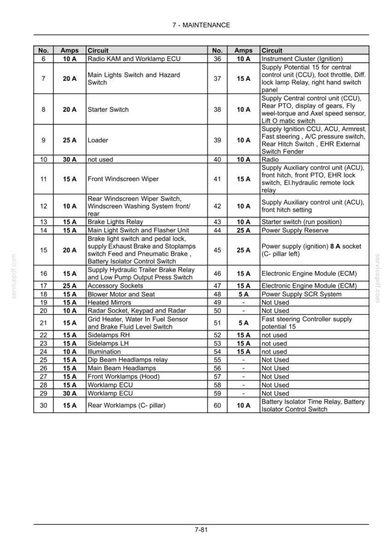 May include: A maintenance table titled 7-MAINTENANCE listing electrical circuits numbered 6 through 60 with corresponding amperage ratings and descriptions such as Radio KAM, Starter Switch, Loader, Brake Lights Relay, and various control units.