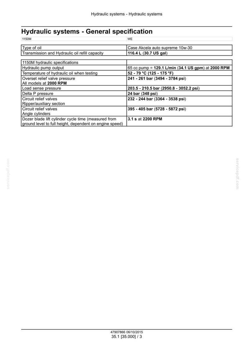 May include: A detailed specification chart for hydraulic systems, including oil type, refill capacity, and hydraulic pump output. The chart provides measurements in both US customary units and metric units, such as 116.4 L (30.7 US gal).