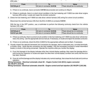 K&ouml;nnte beinhalten: Eine Seite aus einem Kfz-Reparaturhandbuch mit Fehlercodes f&uuml;r elektrische Systeme. Der Text enth&auml;lt Anweisungen zum &Uuml;berpr&uuml;fen von Kabelb&auml;umen und Steckern, mit Tabellen, die Pin-Verbindungen und erwartete Werte zeigen. Das Dokument ist vom 28. April 2015.