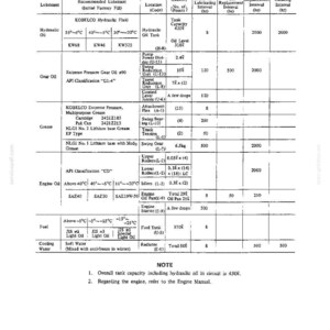 May include: A black and white technical document titled 3. LUBRICATION CHART. The table lists lubricants, recommended types, locations, quantities, and intervals for hydraulic oil, gear oil, grease, engine oil, fuel, and cooling water for machinery.