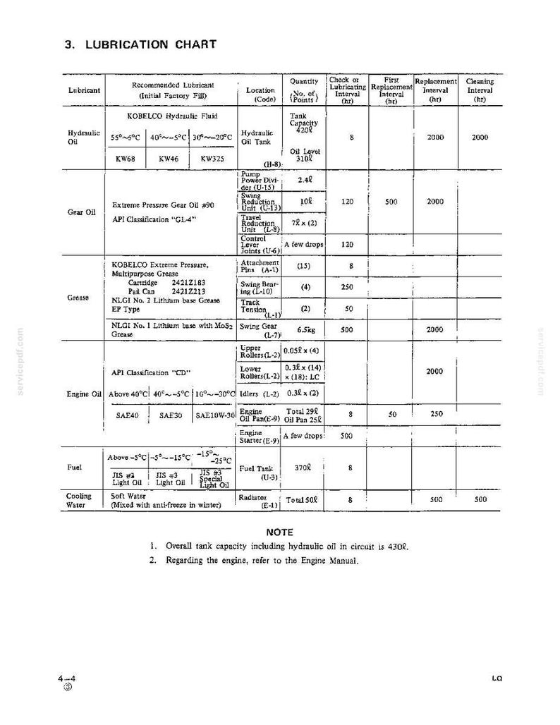 May include: A black and white technical document titled 3. LUBRICATION CHART. The table lists lubricants, recommended types, locations, quantities, and intervals for hydraulic oil, gear oil, grease, engine oil, fuel, and cooling water for machinery.