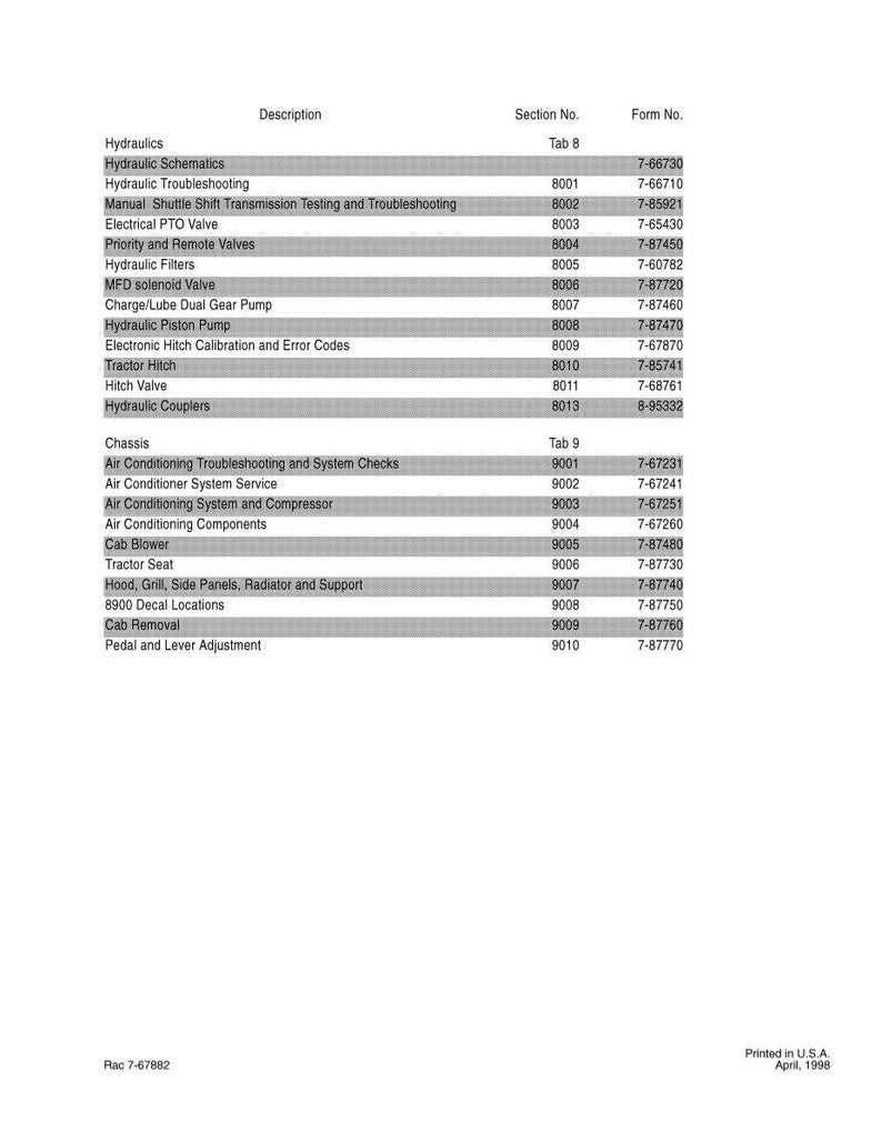K&ouml;nnte beinhalten: Eine gedruckte Seite aus einem Handbuch mit einem Inhaltsverzeichnis, das Hydraulik- und Fahrwerksysteme detailliert. Die Tabelle enth&auml;lt Beschreibungen, Abschnitts- und Formularnummern. Das Dokument ist datiert auf April 1998.