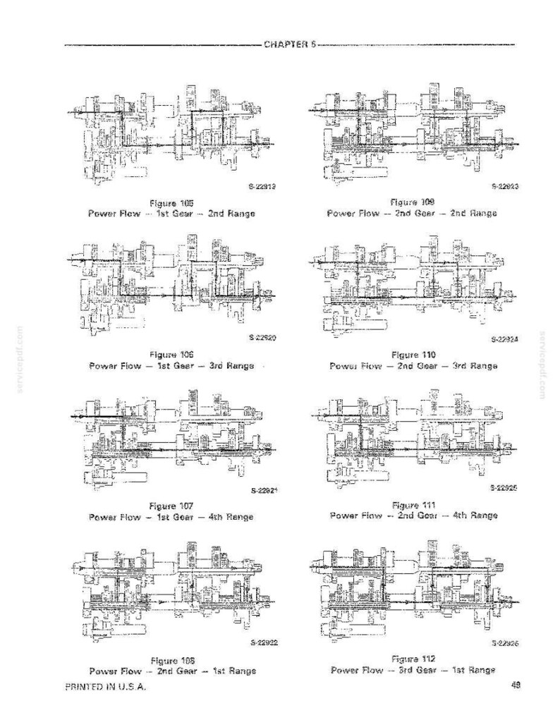 Op de afbeelding: Een pagina uit een technisch handboek met diagrammen die de krachtstroom in een mechanisch systeem illustreren. De diagrammen zijn gelabeld met figuren en beschrijvingen zoals "1st Gear - 2nd Range" en "Printed in U.S.A."