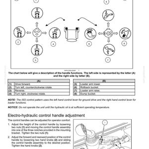 May include: A technical manual page titled 3-CONTROLS/INSTRUMENTS showing a standard ISO control pattern diagram with numbered icons for machine operations, a corresponding descriptive table, and an electro-hydraulic control handle adjustment guide.