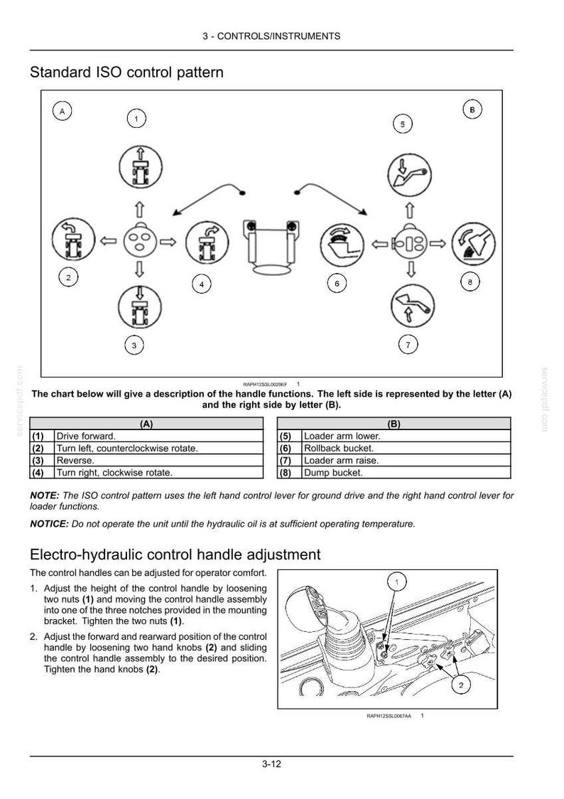 May include: A technical manual page titled 3-CONTROLS/INSTRUMENTS showing a standard ISO control pattern diagram with numbered icons for machine operations, a corresponding descriptive table, and an electro-hydraulic control handle adjustment guide.