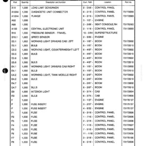 May include: A detailed diagram of electrical components in a circuit, featuring a list of parts, descriptions, and locations. The document includes part numbers, quantities, and circuit diagram numbers, useful for automotive or machinery repair.