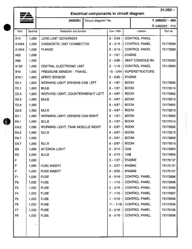 May include: A detailed diagram of electrical components in a circuit, featuring a list of parts, descriptions, and locations. The document includes part numbers, quantities, and circuit diagram numbers, useful for automotive or machinery repair.