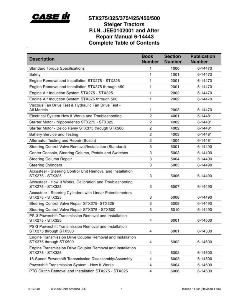 May include: A complete table of contents from a repair manual for Steiger Tractors STX275/325/375/425/450/500 models. The manual includes sections on engine, steering, and transmission systems.