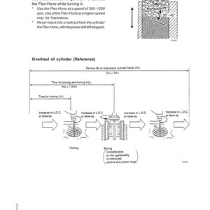 May include: Technical diagram with text detailing the Flex-Hone honing procedure, including instructions and illustrations. The diagram shows the process of cylinder overhaul, with measurements and technical specifications.