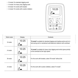 Op de afbeelding: Een pagina uit een handleiding over het Mechatro Control System. Het toont een bedieningspaneel met een digitale display met de tijd, samen met beschrijvingen van verschillende werkmodi: S, H, B en A.