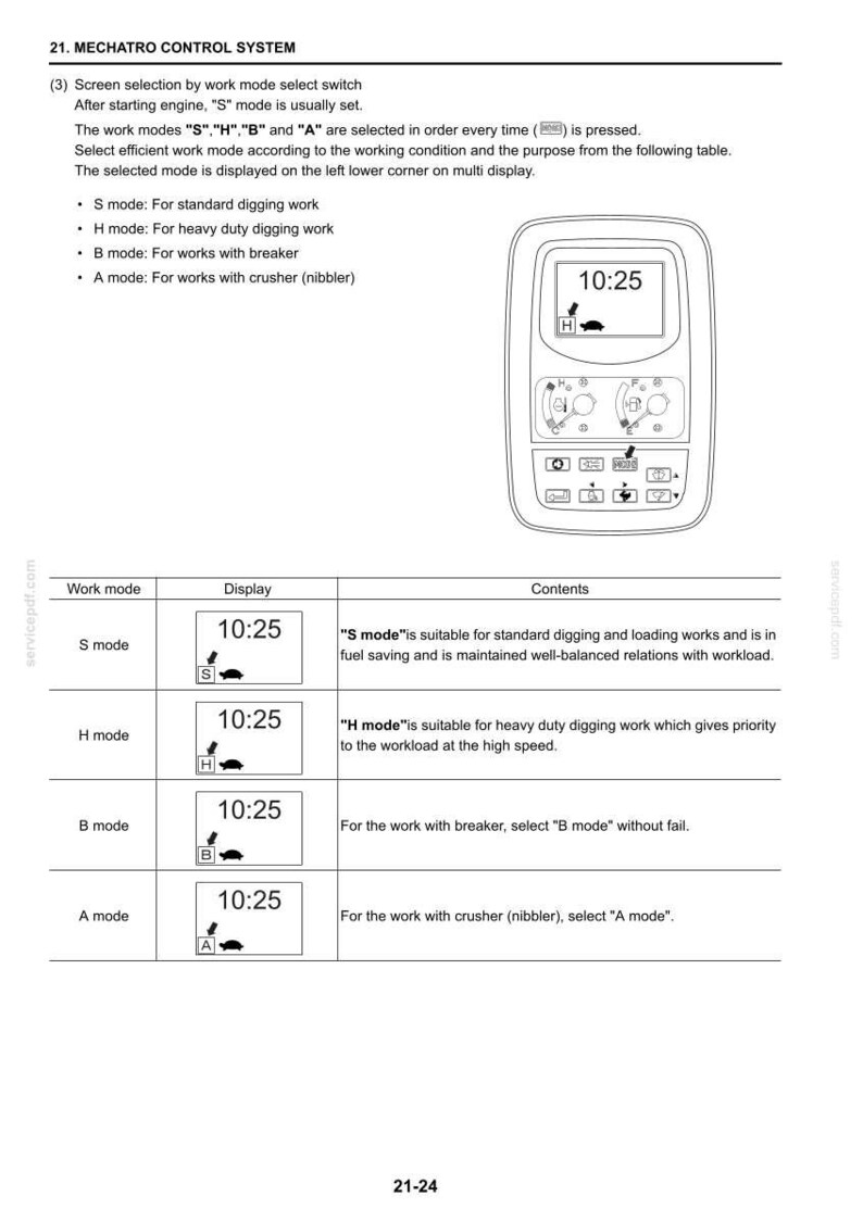 Op de afbeelding: Een pagina uit een handleiding over het Mechatro Control System. Het toont een bedieningspaneel met een digitale display met de tijd, samen met beschrijvingen van verschillende werkmodi: S, H, B en A.