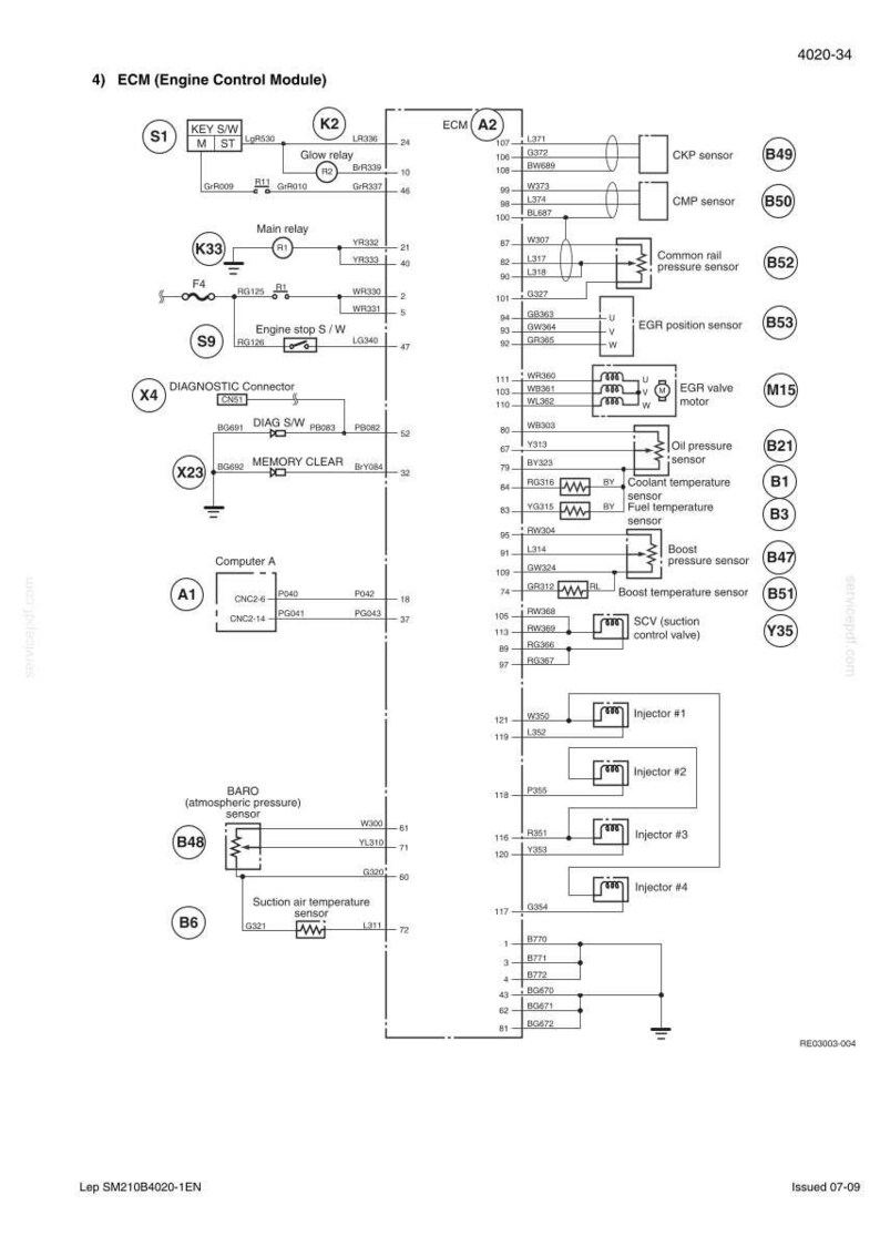 May include: Diagram of an Engine Control Module (ECM) with various sensors, relays, and connectors. The schematic includes labels for components like the CKP sensor, EGR valve, and fuel temperature sensor, with a white background.