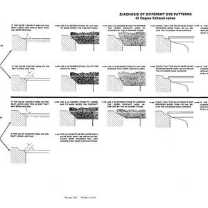May include: Diagram illustrating the diagnosis of different dye patterns for 45-degree exhaust valves. The black and white technical drawing includes text and diagrams showing valve seat contact areas and corrective actions.