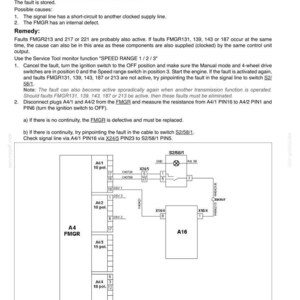 Pu&ograve; includere: Diagramma tecnico che illustra l'interruttore di gamma velocit&agrave; FMGR 191, mostrando il cablaggio e i collegamenti dei componenti. Include i passaggi per la risoluzione dei problemi per un angolo di fase errato del segnale di ingresso in posizione II. Edizione 04-2004.