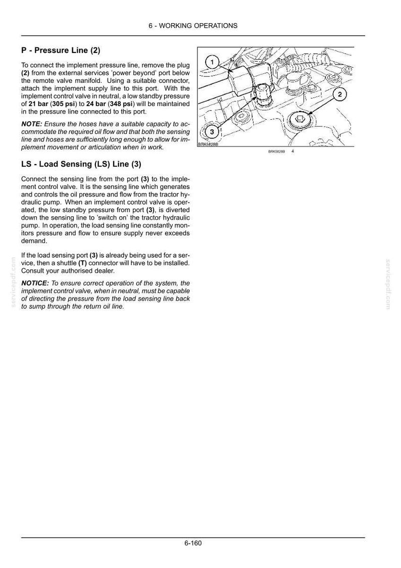 May include: A technical manual page titled 6 - WORKING OPERATIONS, featuring a black and white line drawing of a hydraulic system with numbered components 1, 2, and 3. The text provides instructions for connecting the pressure line and load sensing line.