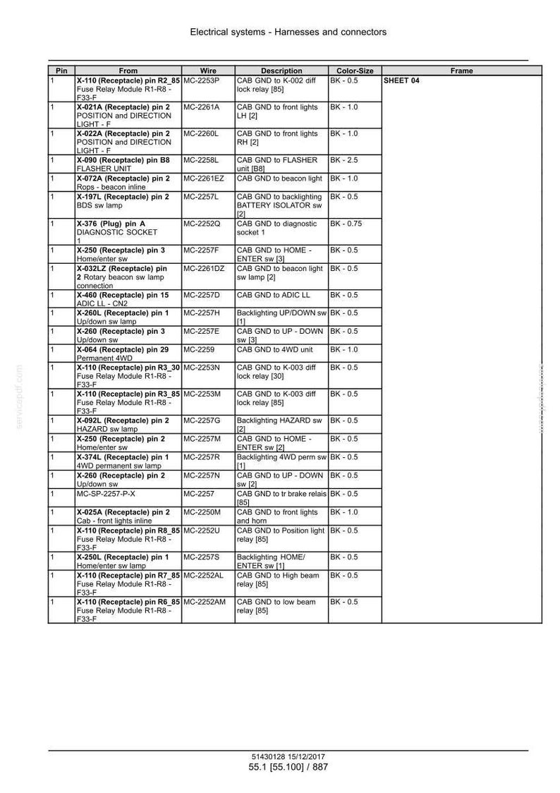 May include: A detailed diagram of electrical systems, harnesses, and connectors, including wire specifications, pin numbers, and color codes. The sheet includes text and is labeled "SHEET 04".