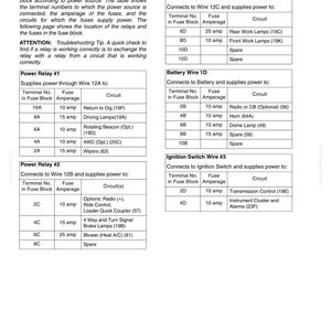 May include: A detailed chart with tables listing fuses, amperage, and circuits for automotive electrical systems. Includes information on power relays, battery wires, and ignition switch wires. Text includes "GENERAL INFORMATION" and "ATTENTION: Troubleshooting Tip."