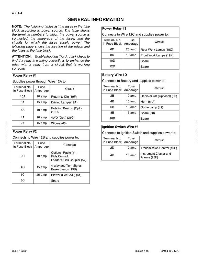 May include: A detailed chart with tables listing fuses, amperage, and circuits for automotive electrical systems. Includes information on power relays, battery wires, and ignition switch wires. Text includes "GENERAL INFORMATION" and "ATTENTION: Troubleshooting Tip."